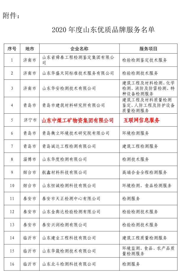 Congratulations To China Coal Group's Internet Information Service For Being Rated As A High-Quality Brand Service In Shandong Province
